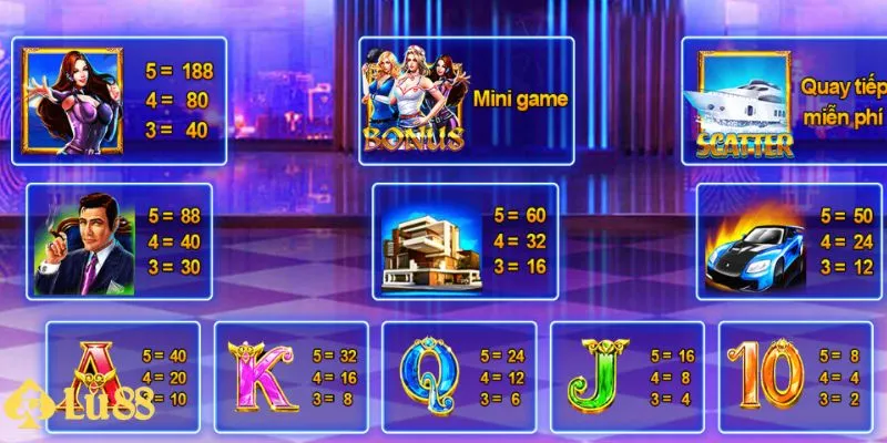 Biểu tượng Scatter đem đến lượt quay free