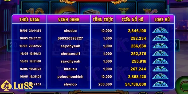 Phân chia quỹ hợp lý sẽ giúp anh em có được nhiều lợi nhuận